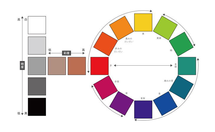 お役立ち知識 配色の基本 デザインパートナー